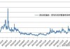 上证 50：2462.18 点缩量下跌，期权隐含波动率互有涨跌