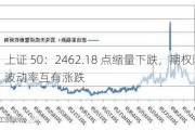 上证 50：2462.18 点缩量下跌，期权隐含波动率互有涨跌