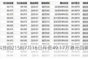 医渡科技(02158)7月16日斥资49.17万港元回购14.17万股