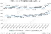 千里目：7月木材市场行情展望