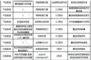 智翔金泰(688443.SH)：GR2001注射液纳入突破性治疗品种名单