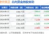 密尔克卫(603713.SH)全资子公司中标两项项目 合计投标报价约2.21亿元