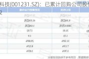 农心科技(001231.SZ)：已累计回购公司股份117.04万股