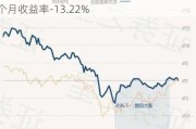 东方新能源汽车混合：净值下跌0.92%，近6个月收益率-13.22%