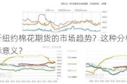 如何分析纽约棉花期货的市场趋势？这种分析方法有什么实际意义？