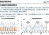 中汽协：7月新能源汽车产销同比分别增长22.3%和27%