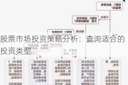 股票市场投资策略分析：查询适合的投资类型