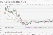 港股五矿资源复牌超跌9%