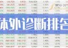 雷克兰医疗工业盘中异动 股价大涨8.21%