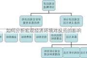 如何分析宏观经济环境对投资的影响