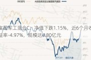 富国军工混合C：净值下跌1.15%，近6个月收益率-4.97%，规模达4.80亿元