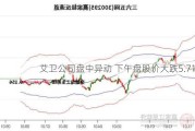 艾卫公司盘中异动 下午盘股价大跌5.71%