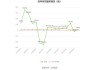 汇嘉时代(603101.SH)2023年度拟每股派0.256元 7月11日除权除息