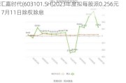 汇嘉时代(603101.SH)2023年度拟每股派0.256元 7月11日除权除息