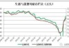 国家统计局：二季度末生猪存栏同比下降4.6%、出栏同比下降3.1%