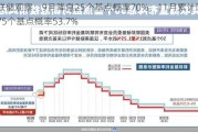 美联储观察：9月降息25个基点概率70%，11月累计降息75个基点概率53.7%