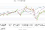 恒为科技：预计2024年上半年净利同比增长303.61%-333.29%