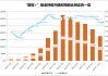 连续三年下台阶，“固收+”再现配置价值？