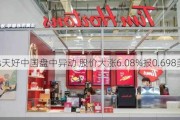 Tims天好中国盘中异动 股价大涨6.08%报0.698美元