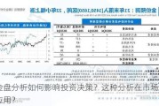 黄金盘分析如何影响投资决策？这种分析在市场中如何应用？