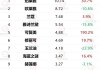 天立国际控股早盘涨超5% 9月份有望入围港股通名单