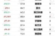 天立国际控股早盘涨超5% 9月份有望入围港股通名单