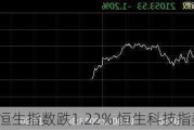 香港恒生指数跌1.22% 恒生科技指数跌0.37%