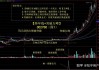 中航光电（002179）：股价成功突破年线压力位-后市看多（涨）（06-11）