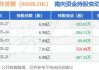 中国海外发展(00688)下跌2.09%，报15.0元/股