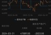 京基金融国际现涨逾5% 拟溢价29.5%配股筹2.5亿港元