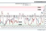 云智汇科技股价重挫11.16% 市值跌1744.29万港元