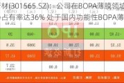 中仑新材(301565.SZ)：公司在BOPA薄膜领域国内市场占有率达36% 处于国内功能性BOPA薄膜首位