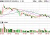 中瓷电子(003031.SZ)2994.01万股限售股将于5月28日上市流通