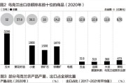 强麦期货稳定 乌克兰谷物出口增至5000万吨：CBOT小麦库存降1.8%