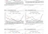 玻璃：产量高位需求改善，价格震荡；纯碱：供给过剩矛盾难解，价格偏弱