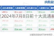 新湖中宝：截至2024年7月8日前十大流通股东持股占比60.82%