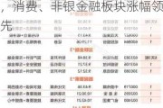 博时基金市场异动陪伴11月7日：A股三大指数集体上涨，消费、非银金融板块涨幅领先