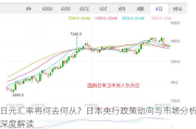 日元汇率将何去何从？日本央行政策动向与市场分析深度解读
