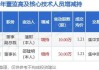 海印股份：控股股东增持公司549.31万股