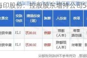 海印股份：控股股东增持公司549.31万股