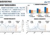 中汽协：5月汽车产销分别完成237.2万辆和241.7万辆 同比分别增长1.7%和1.5%