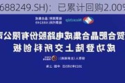 晶合集成(688249.SH)：已累计回购2.00%公司股份