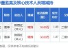 ST起步董事陈丽红增持28.61万股，增持金额53.21万元