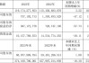 新城控股：5月合同销售金额约41亿元 同比减少41.67%