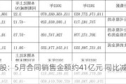 新城控股：5月合同销售金额约41亿元 同比减少41.67%