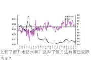 如何了解升水贴水率？这种了解方法有哪些实际应用？