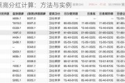 股票高分红计算：方法与实例