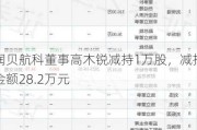 润贝航科董事高木锐减持1万股，减持金额28.2万元