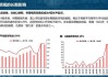 华福证券：茅台飞天批价急跌 根本原因在于需求景气度不足 中短期压力仍在长期或反弹