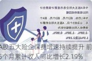 A股五大险企保费增速持续提升 前5个月累计收入同比增长2.19%